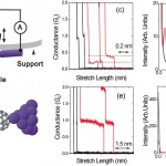 2012 - Fig Electron transport through single endohedral Ce@C82 metallofullerenes