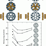 2007 - Fig Molecular Electronics with Endohedral Metallofullerenes-  The Test Case of La2@C80 Nanojunctions